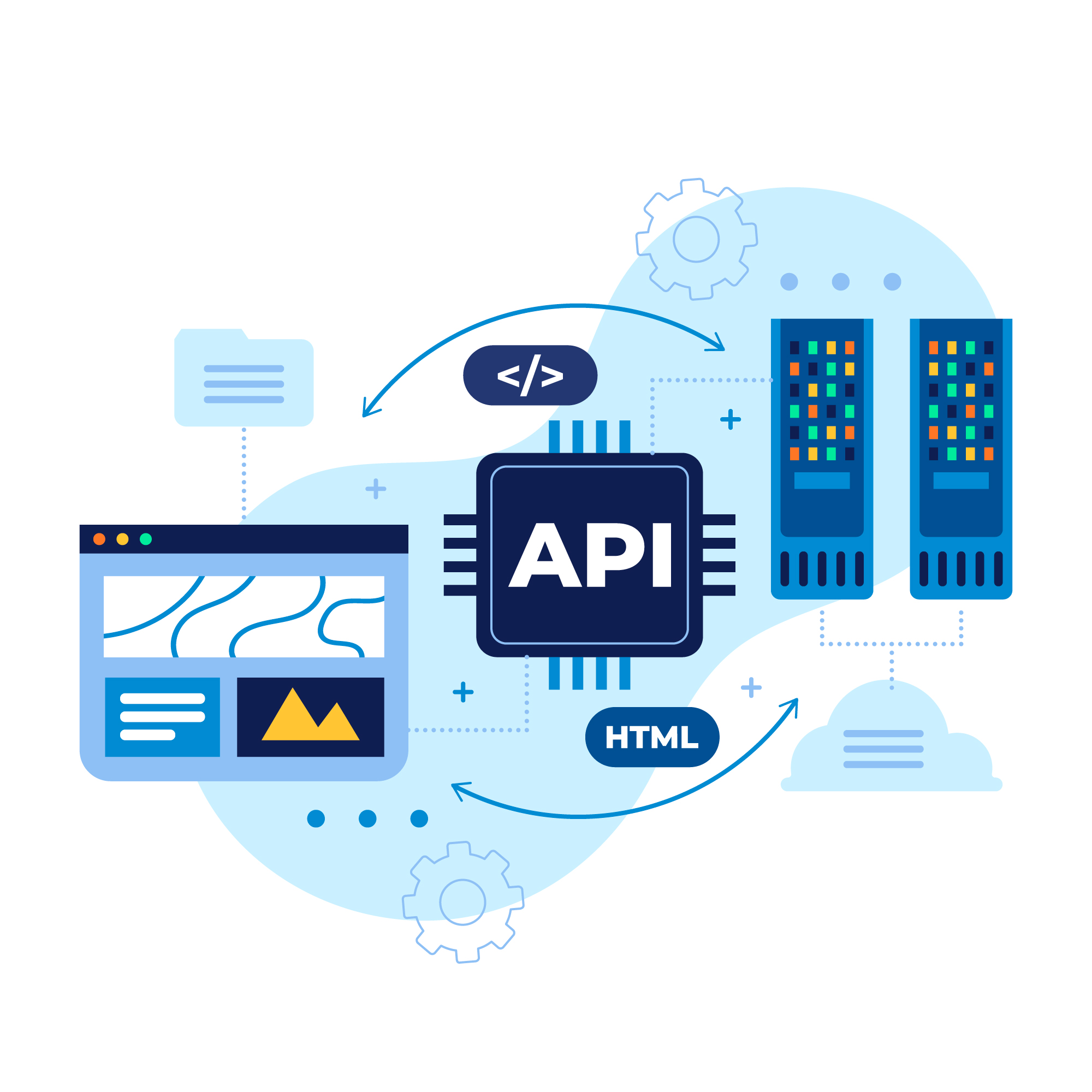 API